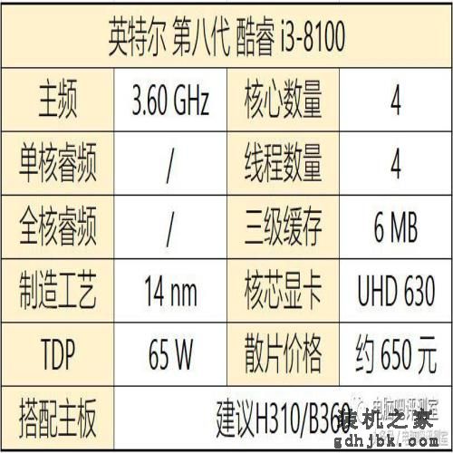 装机帮扶站第112期：i5套装1400！英特尔第八代处理器详解