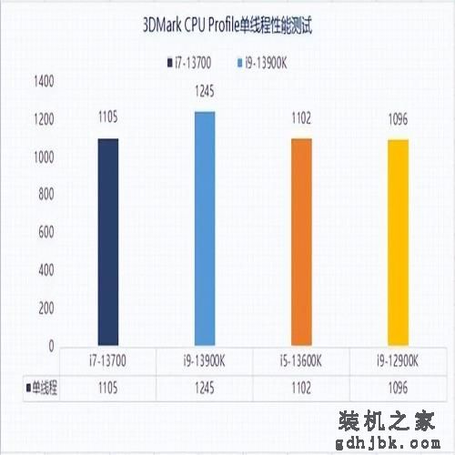 实测告诉你13代酷睿i7-13700为何值入手