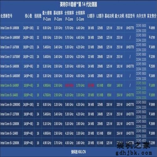 i7血脉的中国内地特供神U!酷睿i5-14490F评测:能降压的非K处理器 i7血脉的中国内地特供神U!酷睿i5-14490F评测:能降压的非K处理器