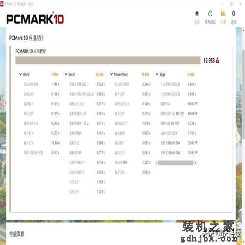 低功耗16线程的对决！i5-1240P VS 锐龙7 6850U：酷睿不插电也满血