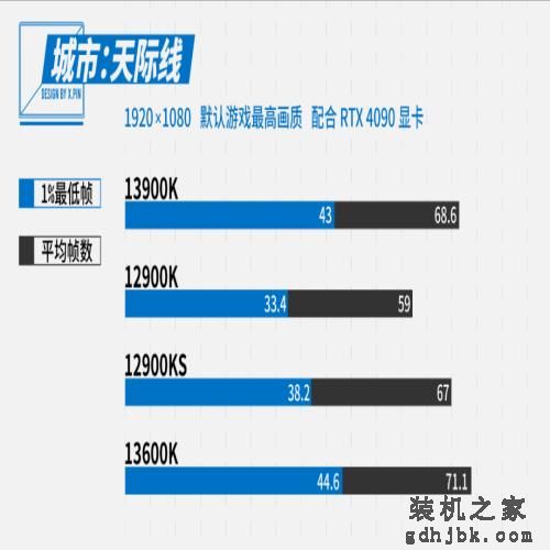 13代i5暴打12代i9？憋屈太久的牙膏厂杀疯了