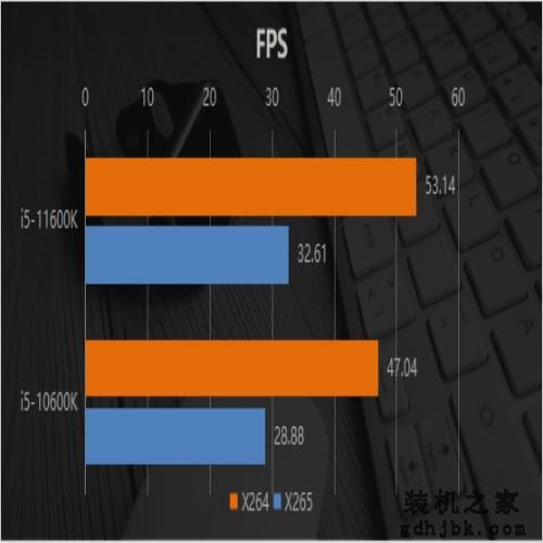 英特尔11代酷睿中端主力是啥水平？i5-11600K首发评测