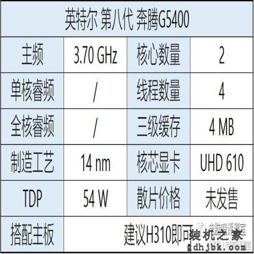 装机帮扶站第112期：i5套装1400！英特尔第八代处理器详解