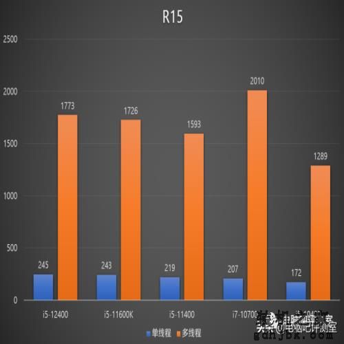 新一代高性价比神U？第12代i5-12400处理器评测