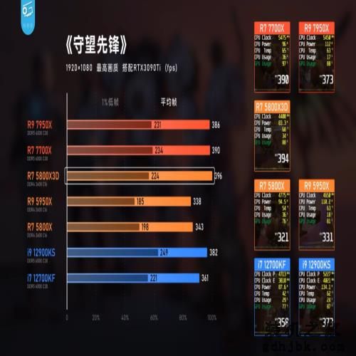 13代i5暴打12代i9？憋屈太久的牙膏厂杀疯了