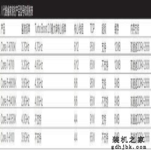 英特尔酷睿i7第八代处理器测试