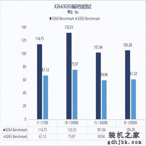 三年老平台换新13代酷睿i7 体验瞬间拉满