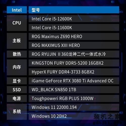 最具性价比的游戏神器：英特尔酷睿i5-12600K处理器首发评测