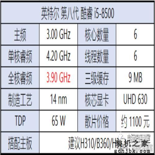 装机帮扶站第112期：i5套装1400！英特尔第八代处理器详解