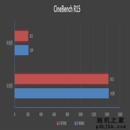 四十年的轮回!Core i7-8086K评测:日常5.2GHz期待吗 四十年的轮回!Core i7-8086K评测:日常5.2GHz期待吗
