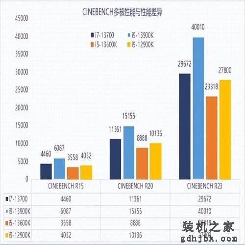三年老平台换新13代酷睿i7 体验瞬间拉满