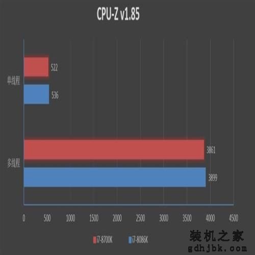 四十年的轮回!Core i7-8086K评测:日常5.2GHz期待吗 四十年的轮回!Core i7-8086K评测:日常5.2GHz期待吗