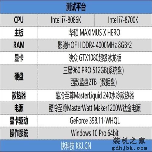四十年的轮回!Core i7-8086K评测:日常5.2GHz期待吗 四十年的轮回!Core i7-8086K评测:日常5.2GHz期待吗
