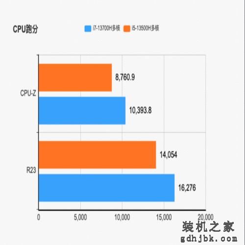 贵1000元值不值?i7-13700H对比i5-13500H 贵1000元值不值?i7-13700H对比i5-13500H