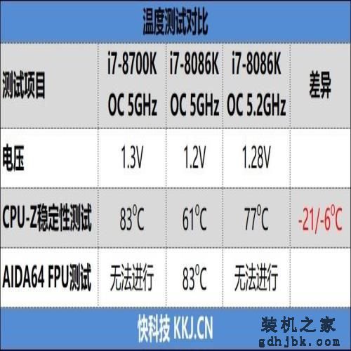 四十年的轮回!Core i7-8086K评测:日常5.2GHz期待吗 四十年的轮回!Core i7-8086K评测:日常5.2GHz期待吗