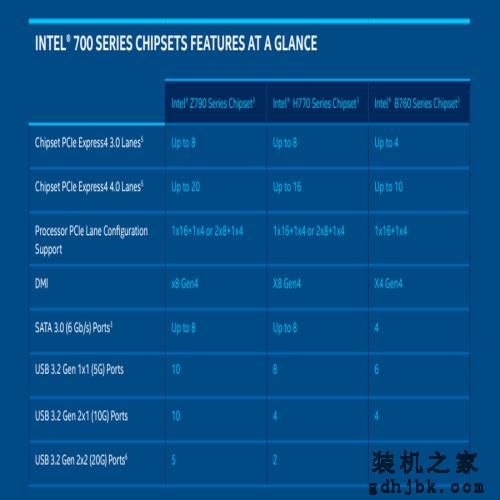 英特尔酷睿i7-13700评测：性能依旧强悍，13代非K处理器不容小视！