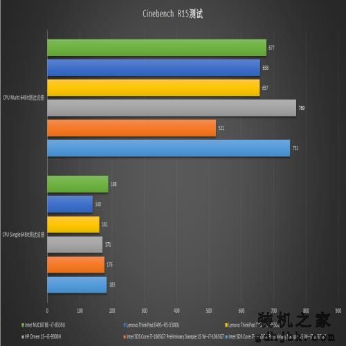 拳打AMD脚踢老产品？英特尔10nm CPU i7-1065G7 详细测评