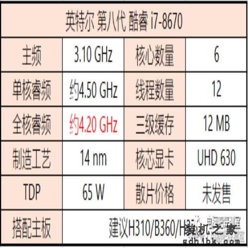 装机帮扶站第112期：i5套装1400！英特尔第八代处理器详解