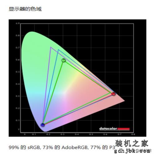 低功耗16线程的对决！i5-1240P VS 锐龙7 6850U：酷睿不插电也满血