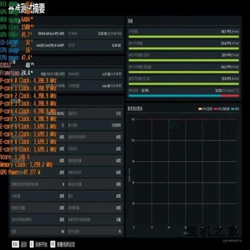 i7血脉的中国内地特供神U!酷睿i5-14490F评测:能降压的非K处理器 i7血脉的中国内地特供神U!酷睿i5-14490F评测:能降压的非K处理器