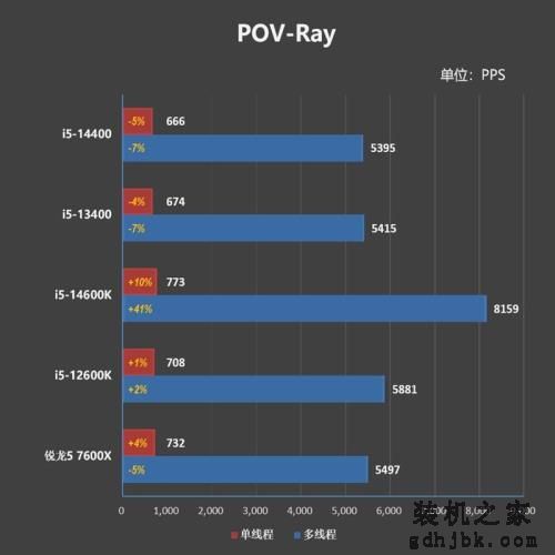 i7血脉的中国内地特供神U!酷睿i5-14490F评测:能降压的非K处理器 i7血脉的中国内地特供神U!酷睿i5-14490F评测:能降压的非K处理器
