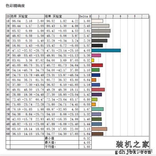 低功耗16线程的对决！i5-1240P VS 锐龙7 6850U：酷睿不插电也满血