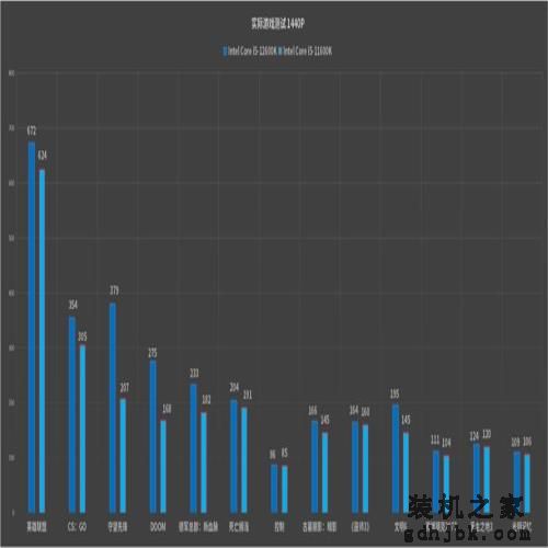 最具性价比的游戏神器：英特尔酷睿i5-12600K处理器首发评测