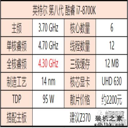 装机帮扶站第112期：i5套装1400！英特尔第八代处理器详解