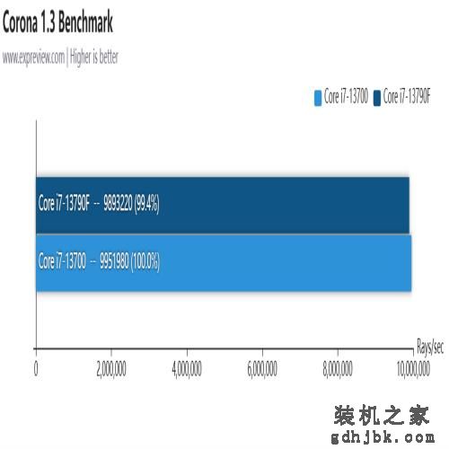 酷睿i7-13790F处理器评测：专为国内玩家打造的甜品CPU