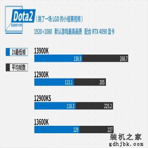 13代i5暴打12代i9？憋屈太久的牙膏厂杀疯了