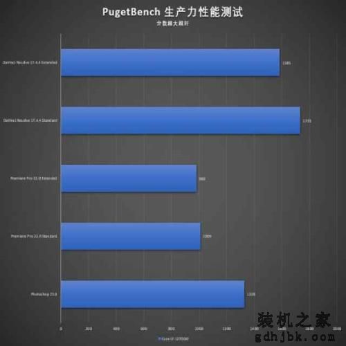 深度体验Intel i7-12700KF：全能型高性价比CPU