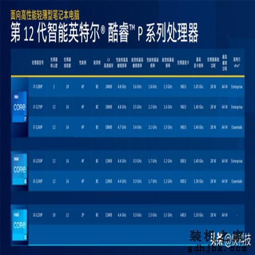 低功耗16线程的对决！i5-1240P VS 锐龙7 6850U：酷睿不插电也满血