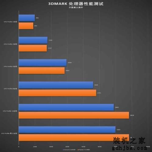 Intel i5-12490F大战锐龙7 5700X！便宜500居然还能全面碾压？