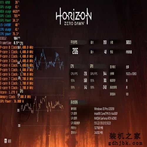 i7血脉的中国内地特供神U!酷睿i5-14490F评测:能降压的非K处理器 i7血脉的中国内地特供神U!酷睿i5-14490F评测:能降压的非K处理器