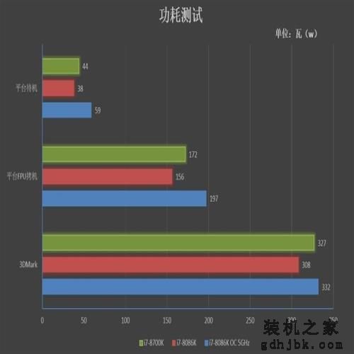 四十年的轮回!Core i7-8086K评测:日常5.2GHz期待吗 四十年的轮回!Core i7-8086K评测:日常5.2GHz期待吗