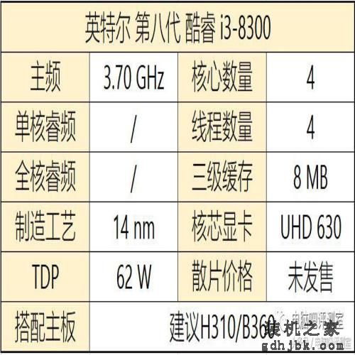 装机帮扶站第112期：i5套装1400！英特尔第八代处理器详解