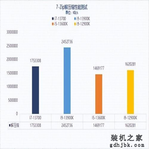 实测告诉你13代酷睿i7-13700为何值入手