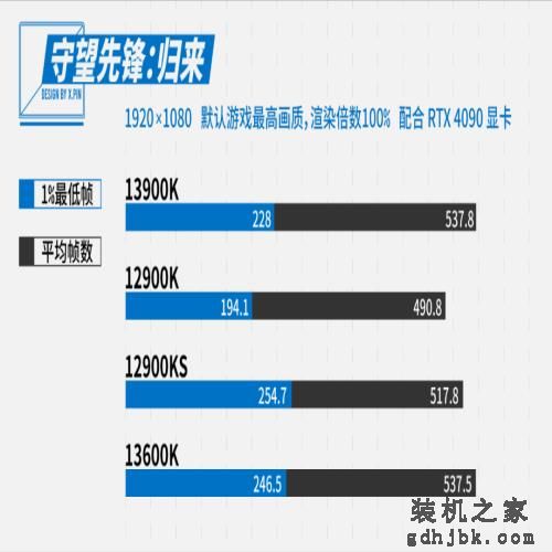13代i5暴打12代i9？憋屈太久的牙膏厂杀疯了