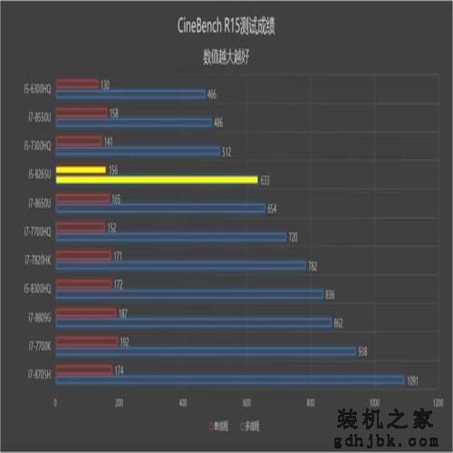 频率提升明显 Intel Whiskey Lake 架构 i5 处理器测试 频率提升明显 Intel Whiskey Lake 架构 i5 处理器测试