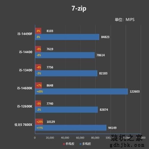 i7血脉的中国内地特供神U!酷睿i5-14490F评测:能降压的非K处理器 i7血脉的中国内地特供神U!酷睿i5-14490F评测:能降压的非K处理器