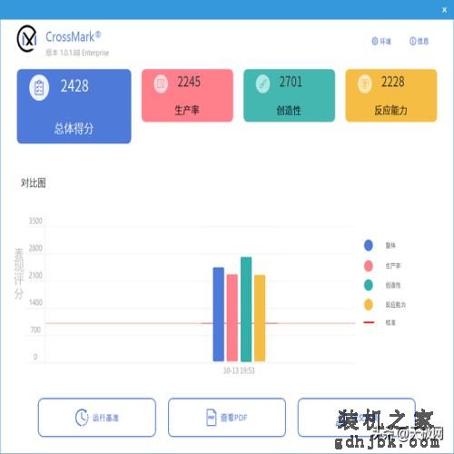 性能一骑绝尘 酷睿i9-13900K/i5-13600K首测：“酷睿13香”真香