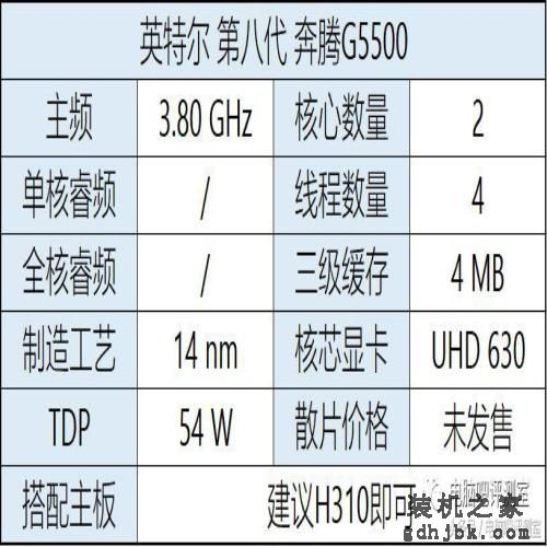 装机帮扶站第112期：i5套装1400！英特尔第八代处理器详解