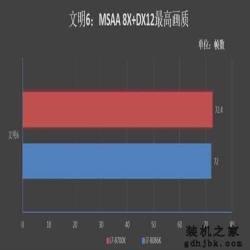 四十年的轮回!Core i7-8086K评测:日常5.2GHz期待吗 四十年的轮回!Core i7-8086K评测:日常5.2GHz期待吗