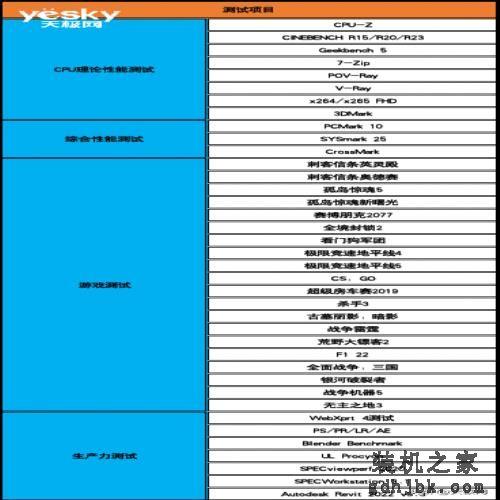 性能一骑绝尘 酷睿i9-13900K/i5-13600K首测：“酷睿13香”真香