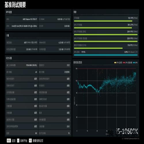 英特尔11代酷睿中端主力是啥水平？i5-11600K首发评测