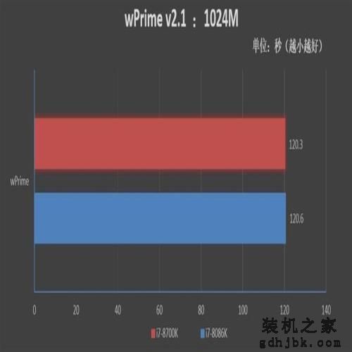 四十年的轮回!Core i7-8086K评测:日常5.2GHz期待吗 四十年的轮回!Core i7-8086K评测:日常5.2GHz期待吗