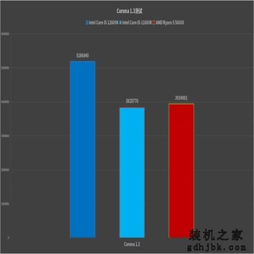 最具性价比的游戏神器：英特尔酷睿i5-12600K处理器首发评测