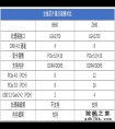 千元级甜品真香处理器 Intel酷睿i5 12400测评