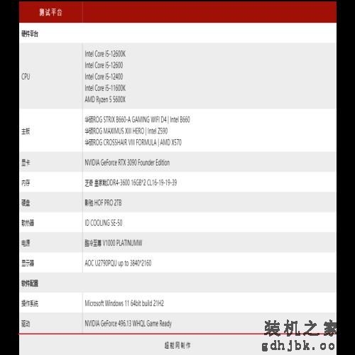 Core i5-12600/12400处理器天梯榜首发评测:没了E核，游戏性能不减