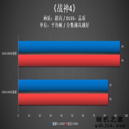 酷睿i5-12400F对比测试:力压锐龙5,性能潜力大 酷睿i5-12400F对比测试:力压锐龙5,性能潜力大